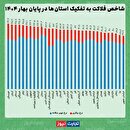 خوزستان: از اوج موعود تا قعر فراموش‌شدگی
