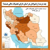 درصد جمعیت دارای تحصیلات عالی به تفکیک استان ها