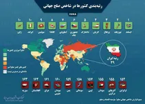 10 کشور صلح‌آمیز و 10 کشور ترورزدۀ جهان